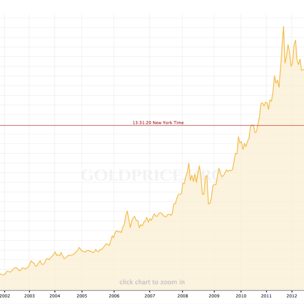 How Much Is a Pound of Gold Worth? : Advantage Gold