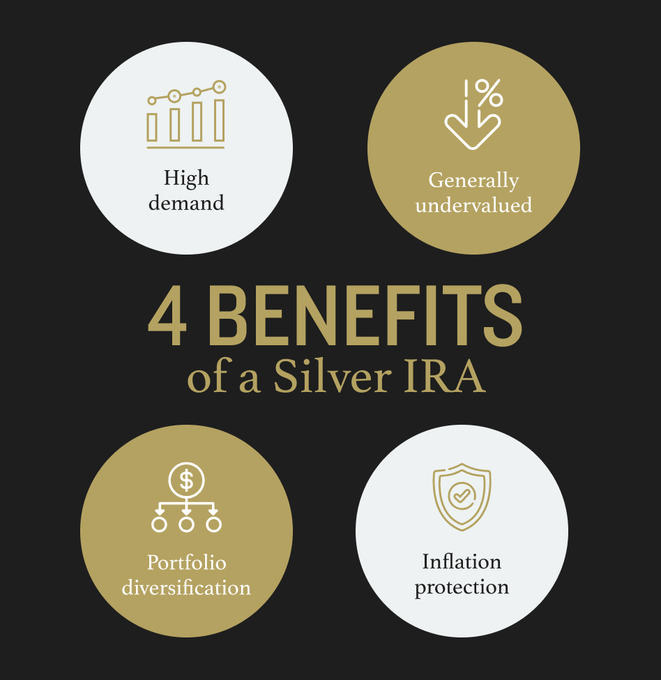 What Is A Silver IRA? : Advantage Gold